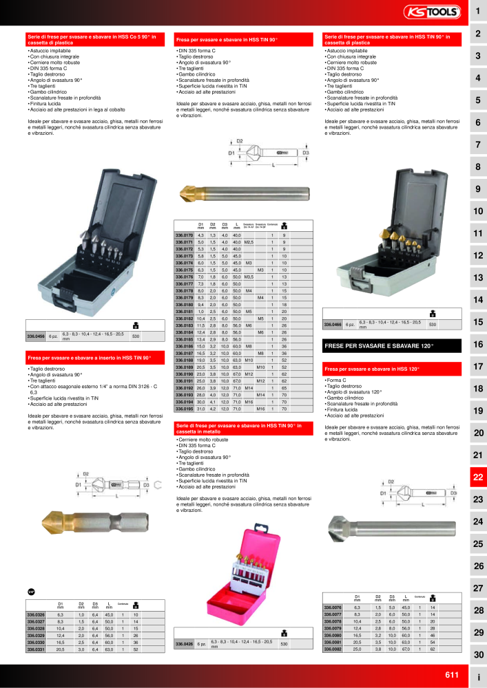 KS Tools Utensili per l'industria e l'artigianato n.: 20981 - Pagina 611