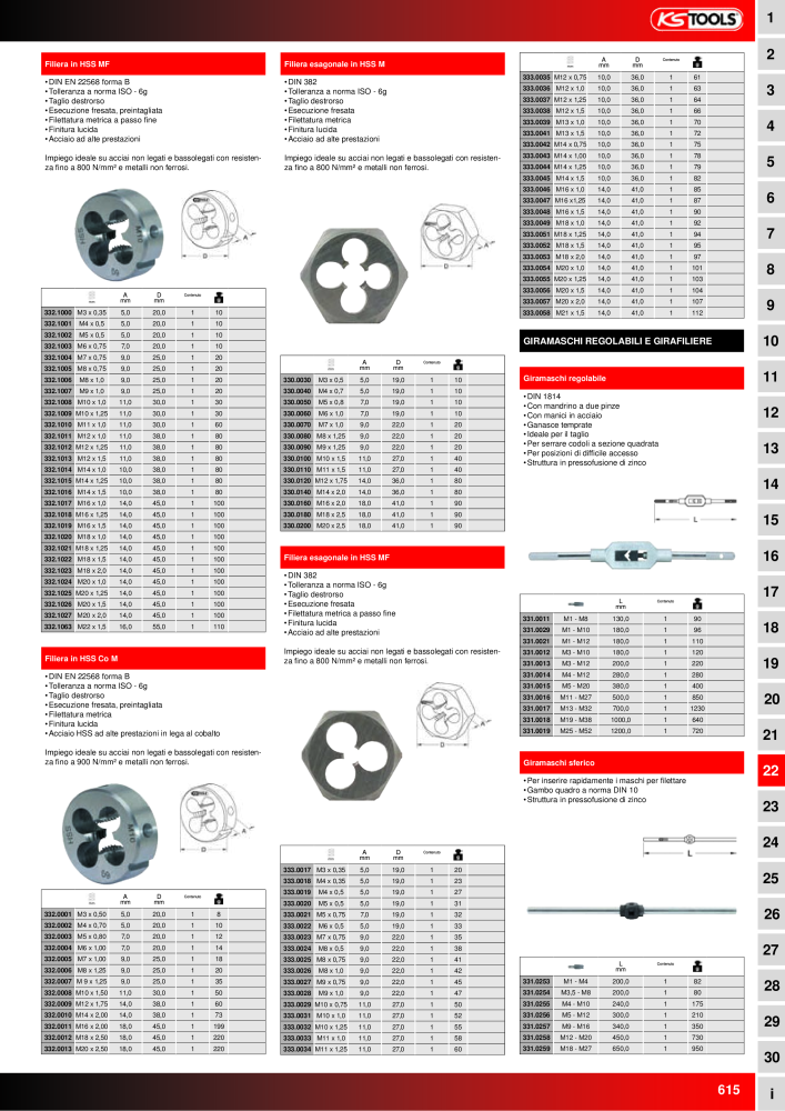 KS Tools Utensili per l'industria e l'artigianato n.: 20981 - Pagina 615