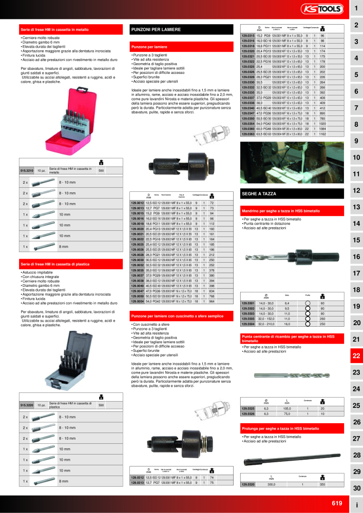 KS Tools Utensili per l'industria e l'artigianato n.: 20981 - Pagina 619