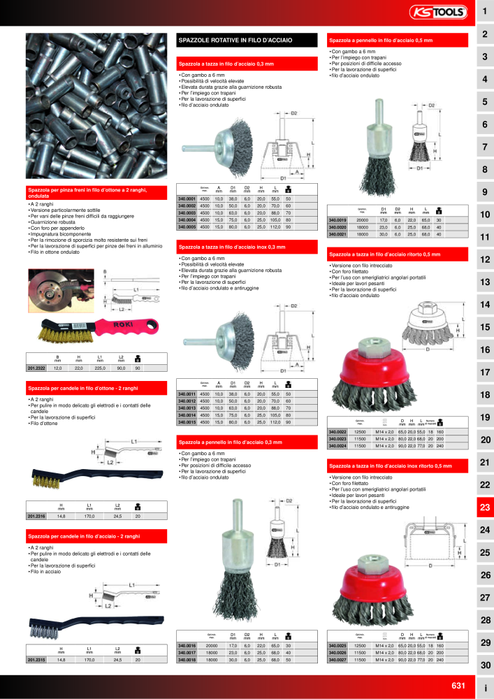 KS Tools Utensili per l'industria e l'artigianato n.: 20981 - Pagina 631