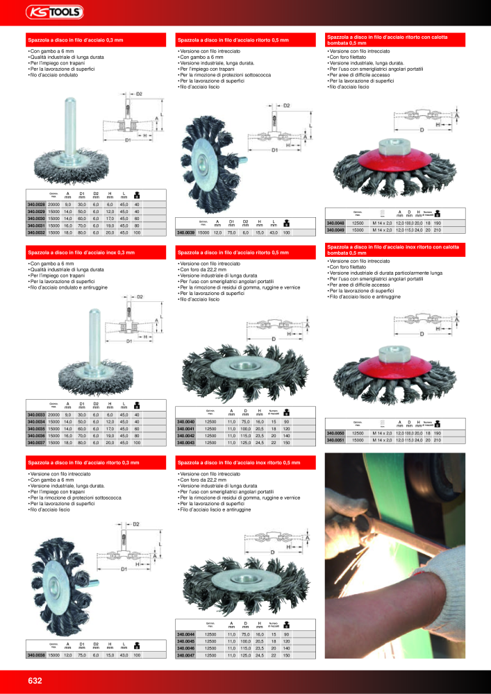 KS Tools Utensili per l'industria e l'artigianato n.: 20981 - Pagina 632