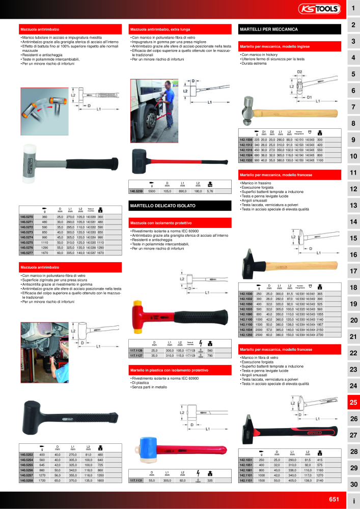 KS Tools Utensili per l'industria e l'artigianato n.: 20981 - Pagina 651