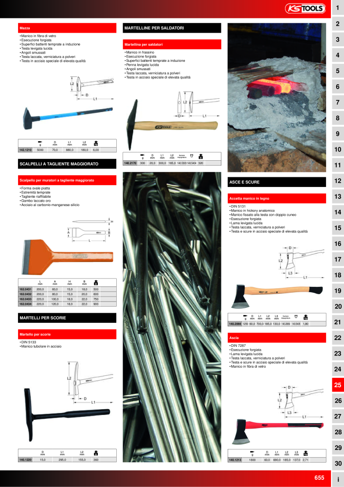 KS Tools Utensili per l'industria e l'artigianato n.: 20981 - Pagina 655