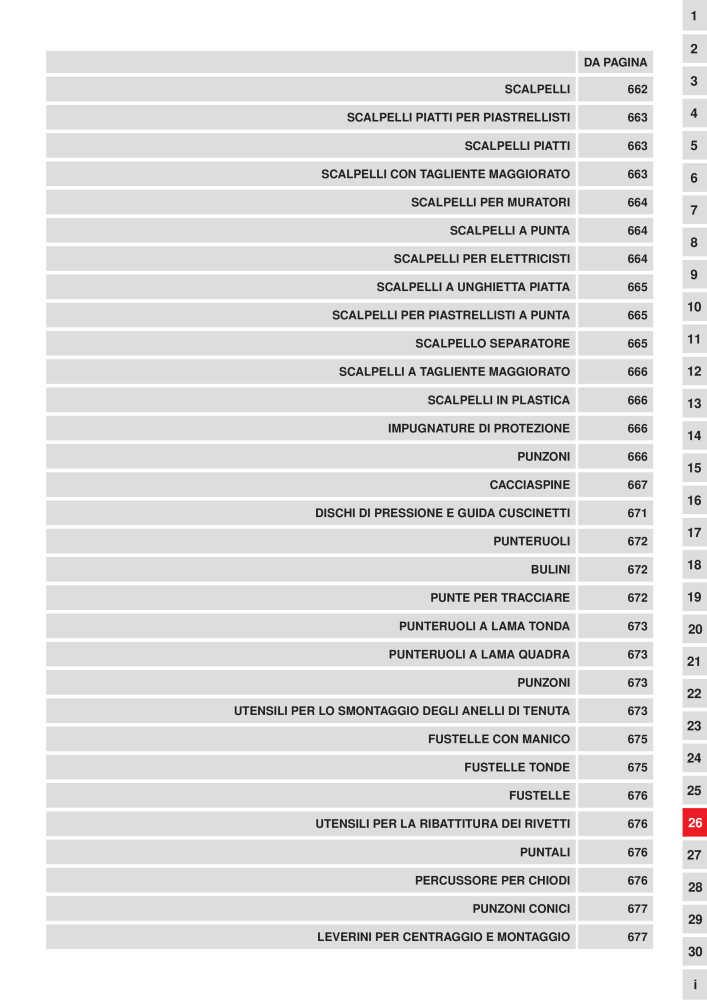 KS Tools Utensili per l'industria e l'artigianato n.: 20981 - Pagina 661