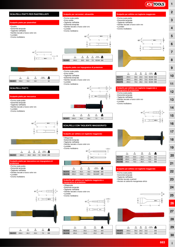 KS Tools Utensili per l'industria e l'artigianato n.: 20981 - Pagina 663