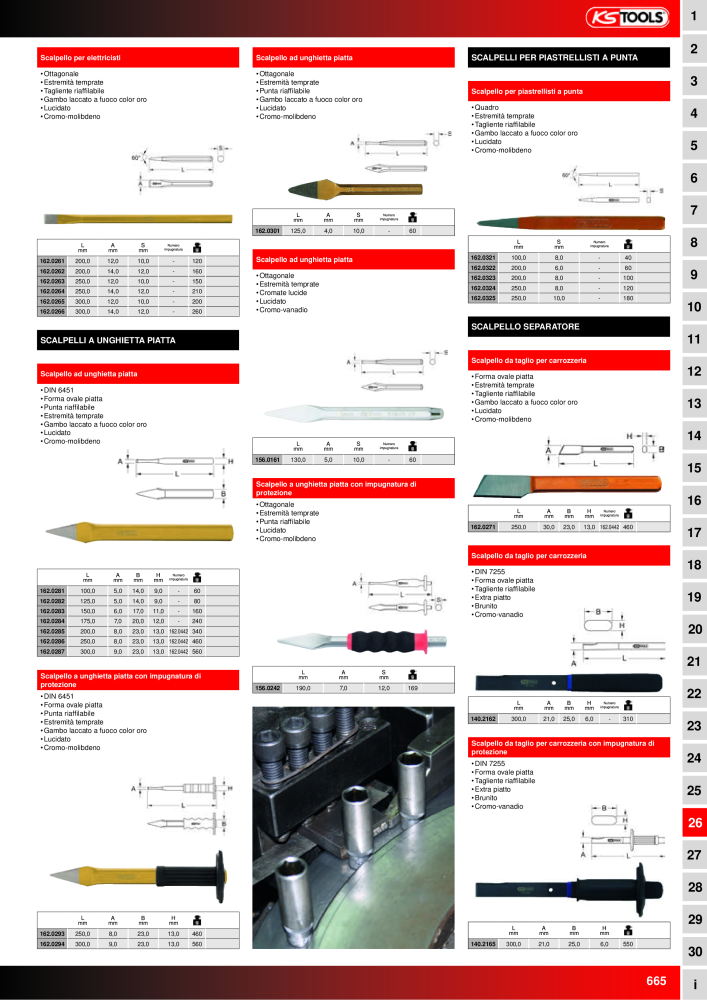 KS Tools Utensili per l'industria e l'artigianato n.: 20981 - Pagina 665