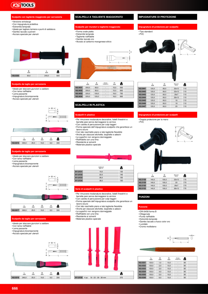 KS Tools Utensili per l'industria e l'artigianato n.: 20981 - Pagina 666