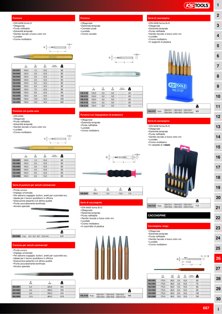 KS Tools Utensili per l'industria e l'artigianato NO.: 20981 - Page 667