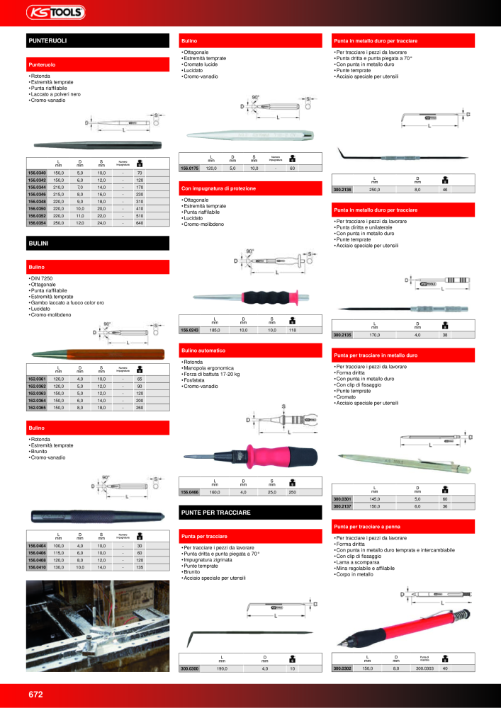 KS Tools Utensili per l'industria e l'artigianato n.: 20981 - Pagina 672