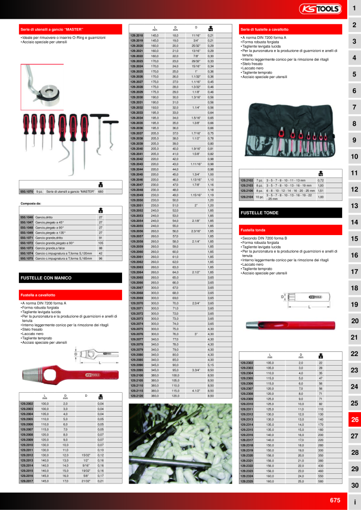 KS Tools Utensili per l'industria e l'artigianato n.: 20981 - Pagina 675