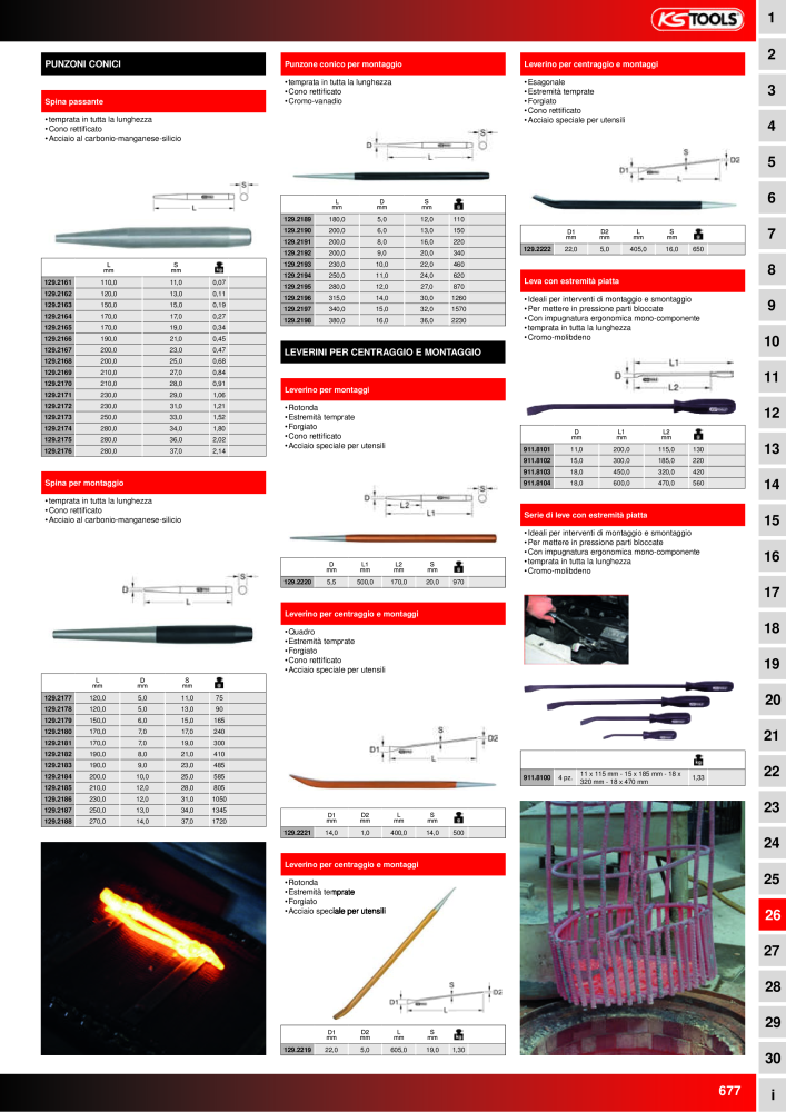 KS Tools Utensili per l'industria e l'artigianato NO.: 20981 - Page 677