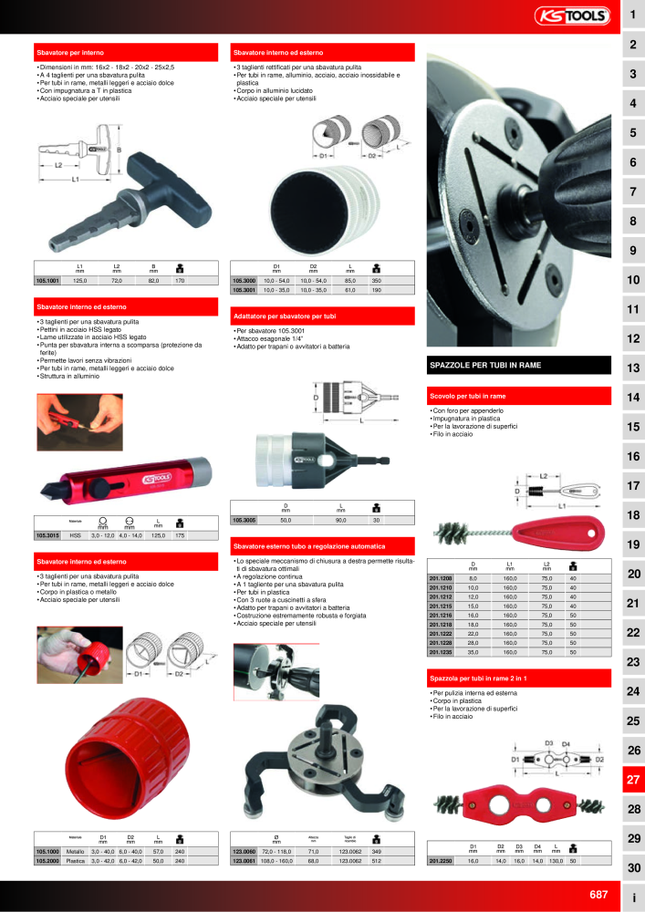 KS Tools Utensili per l'industria e l'artigianato n.: 20981 - Pagina 687