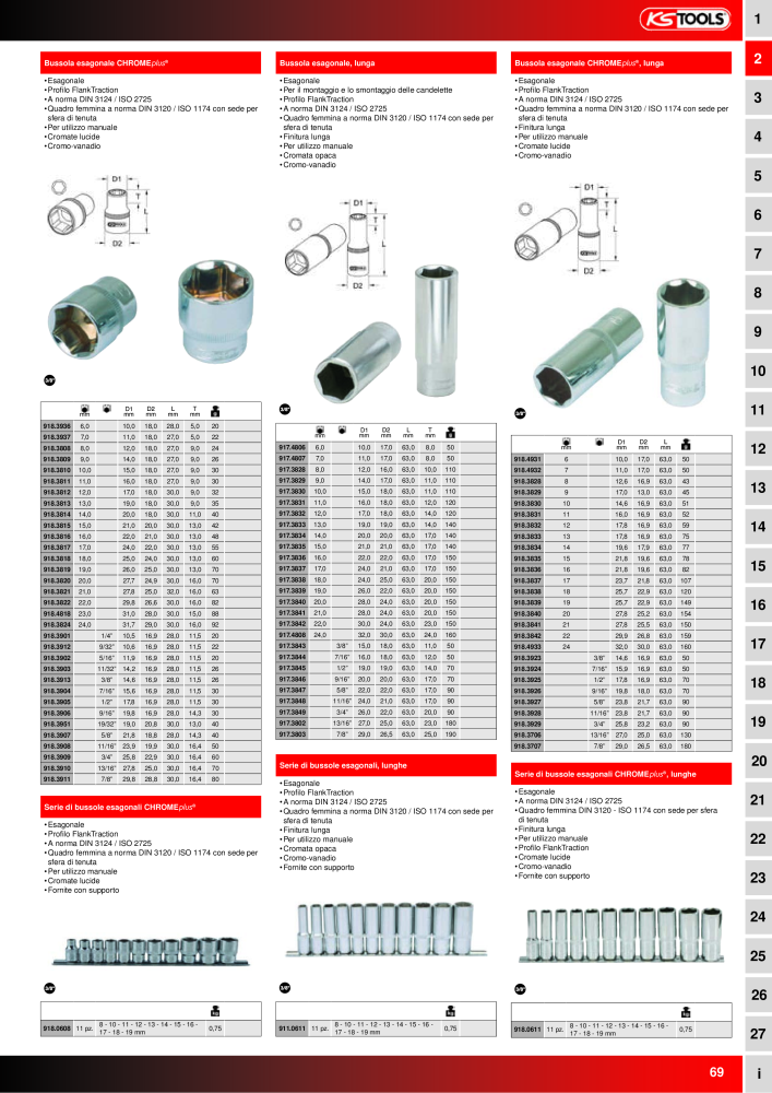 KS Tools Utensili per l'industria e l'artigianato n.: 20981 - Pagina 69