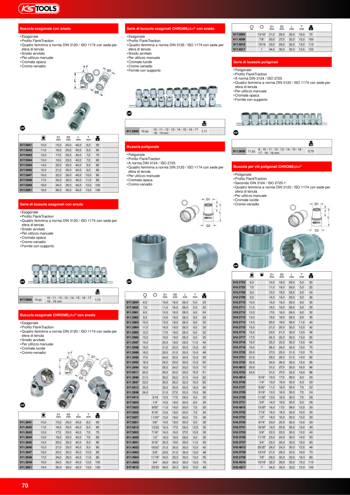 KS Tools Utensili per l'industria e l'artigianato NO.: 20981 - Page 70