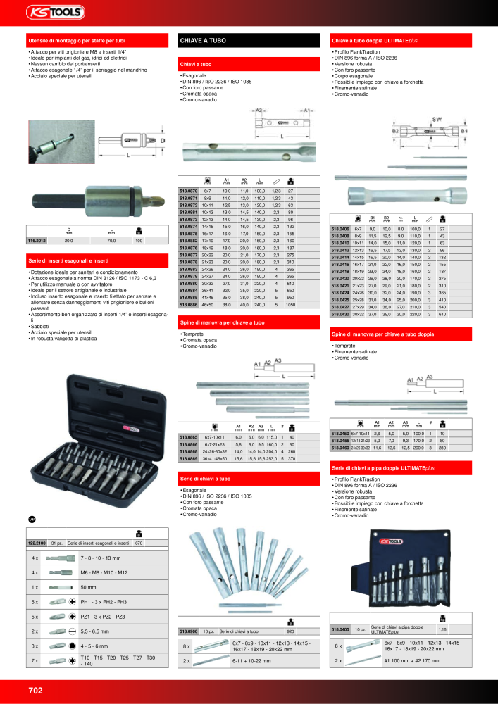 KS Tools Utensili per l'industria e l'artigianato n.: 20981 - Pagina 702