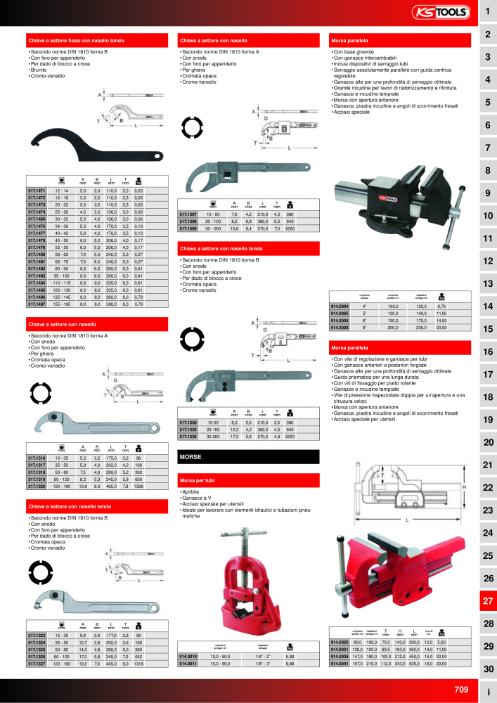 KS Tools Utensili per l'industria e l'artigianato NO.: 20981 - Page 709