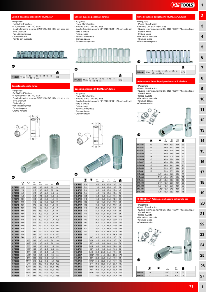 KS Tools Utensili per l'industria e l'artigianato n.: 20981 - Pagina 71