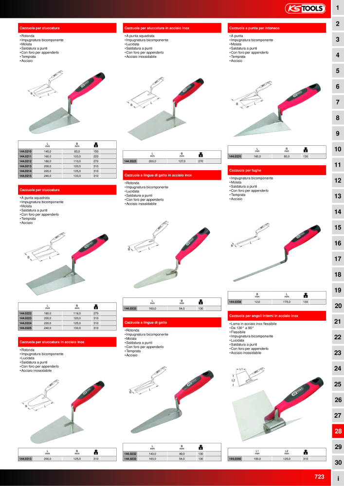 KS Tools Utensili per l'industria e l'artigianato n.: 20981 - Pagina 723