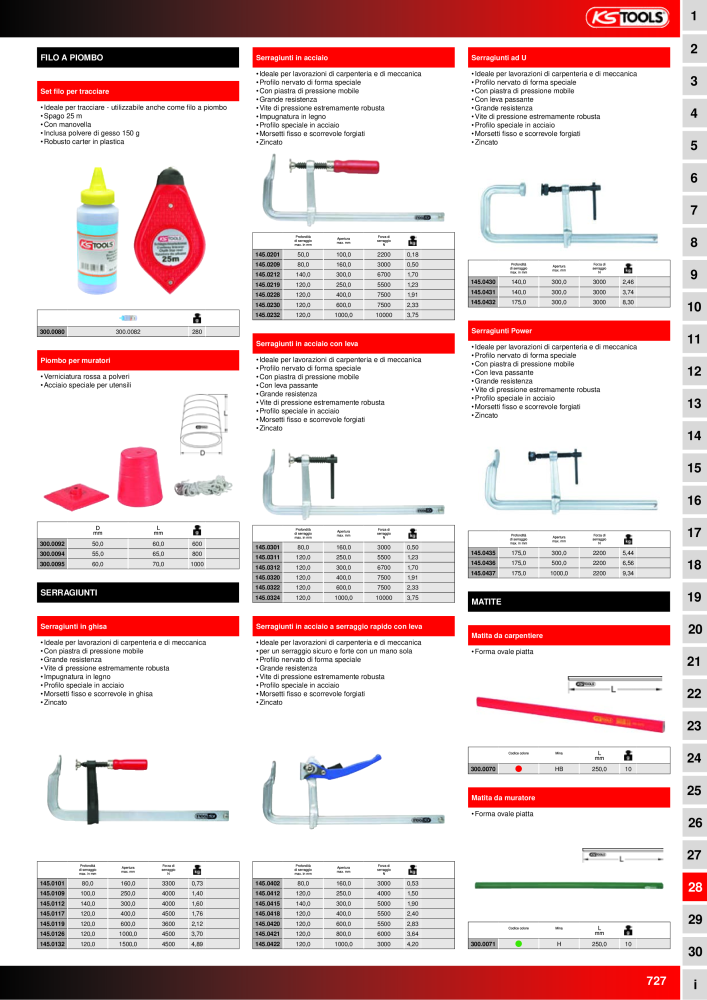 KS Tools Utensili per l'industria e l'artigianato n.: 20981 - Pagina 727