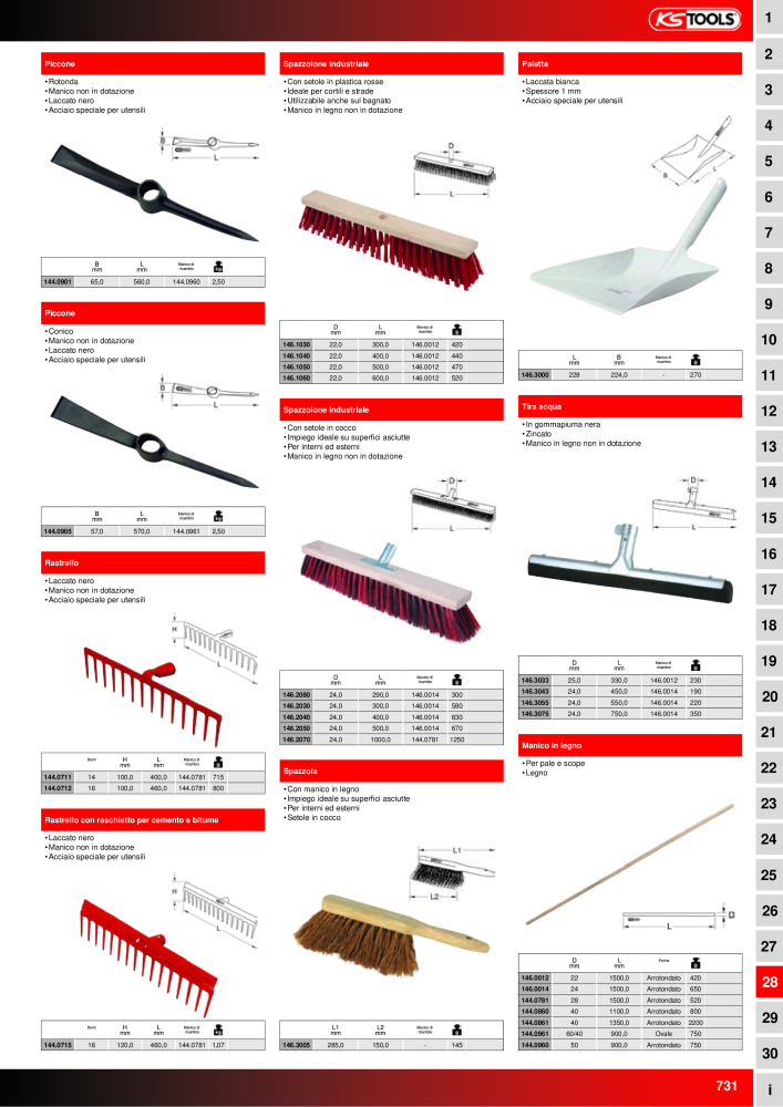 KS Tools Utensili per l'industria e l'artigianato n.: 20981 - Pagina 731