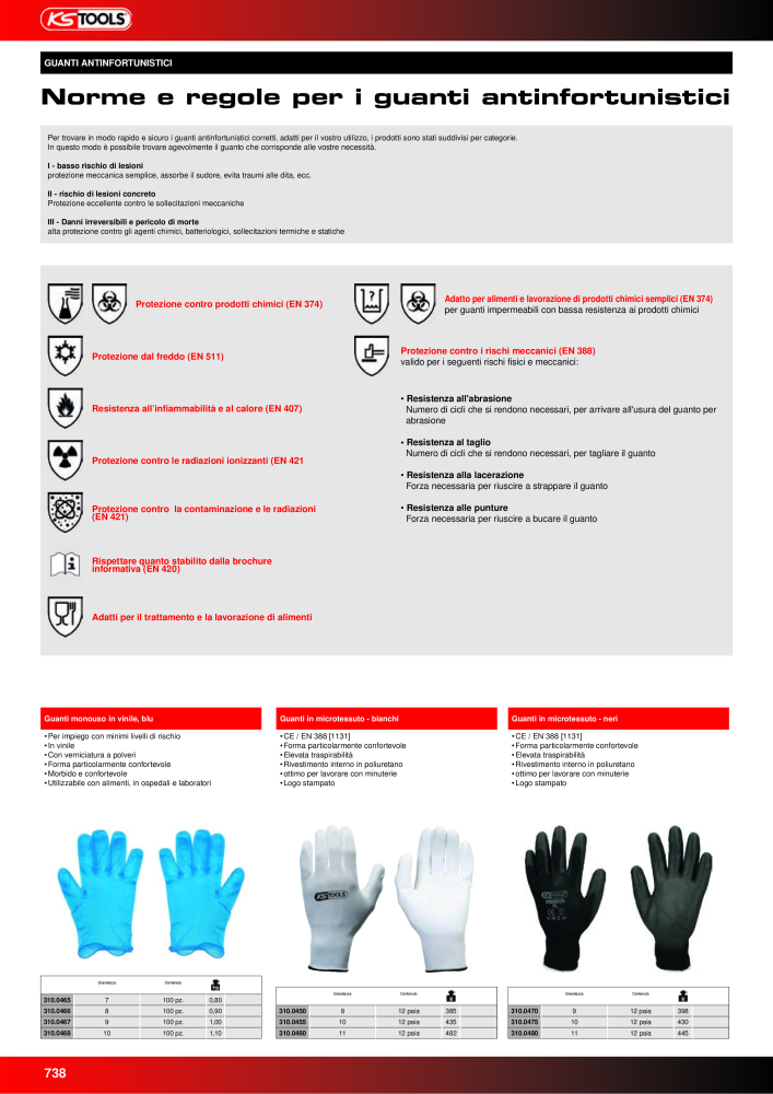 KS Tools Utensili per l'industria e l'artigianato n.: 20981 - Pagina 738