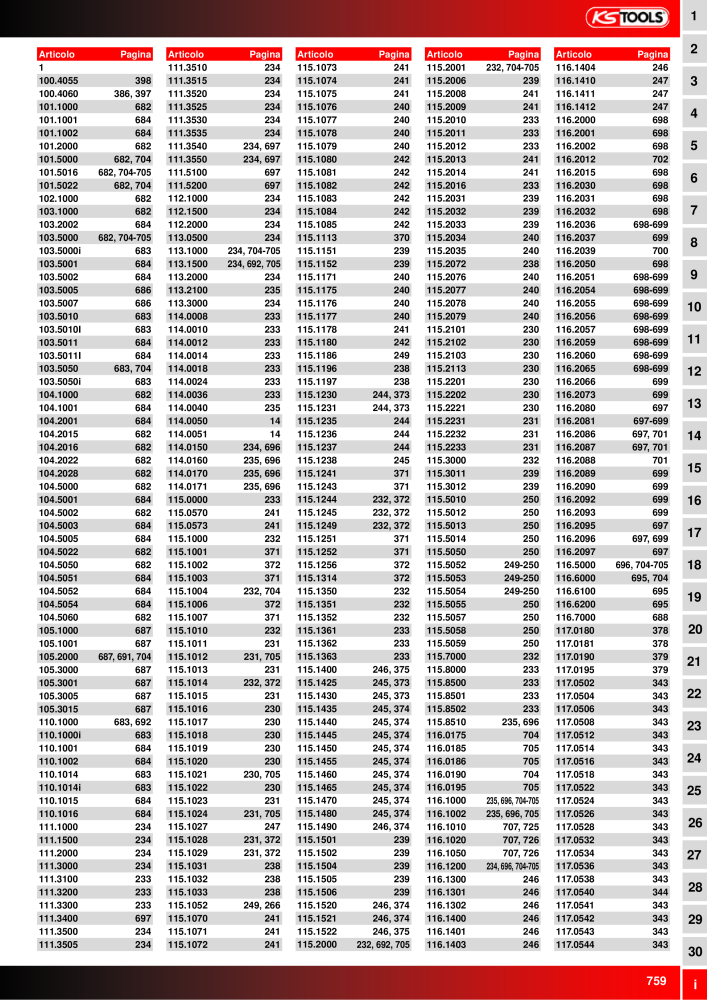 KS Tools Utensili per l'industria e l'artigianato n.: 20981 - Pagina 759