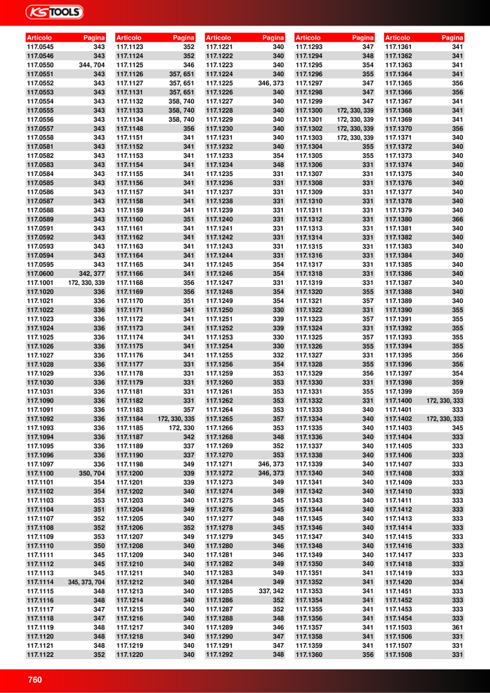 KS Tools Utensili per l'industria e l'artigianato n.: 20981 - Pagina 760