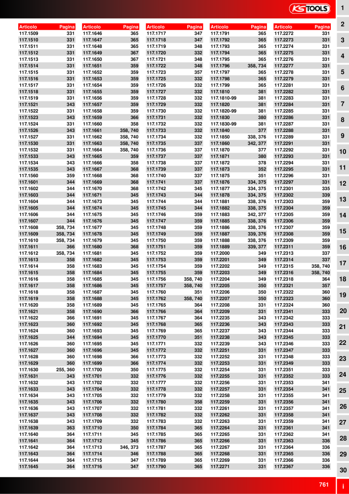 KS Tools Utensili per l'industria e l'artigianato n.: 20981 - Pagina 761