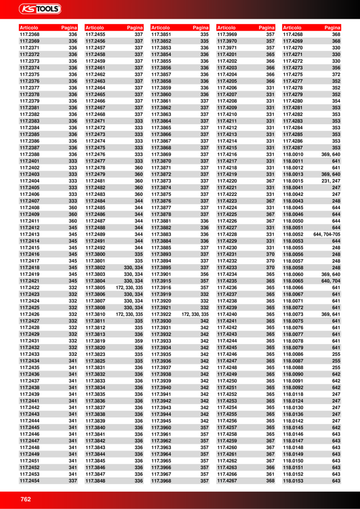 KS Tools Utensili per l'industria e l'artigianato n.: 20981 - Pagina 762