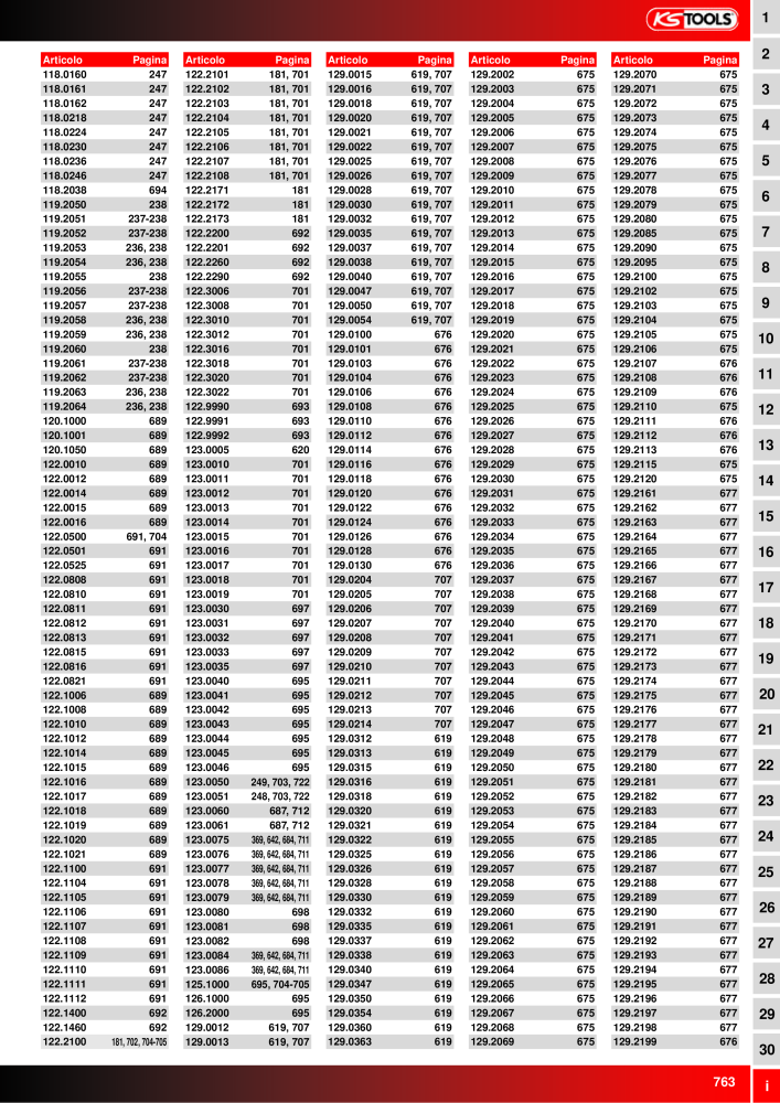 KS Tools Utensili per l'industria e l'artigianato NR.: 20981 - Seite 763