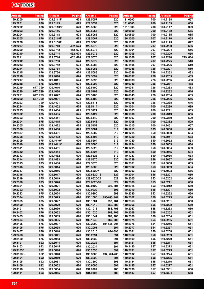 KS Tools Utensili per l'industria e l'artigianato NO.: 20981 - Page 764