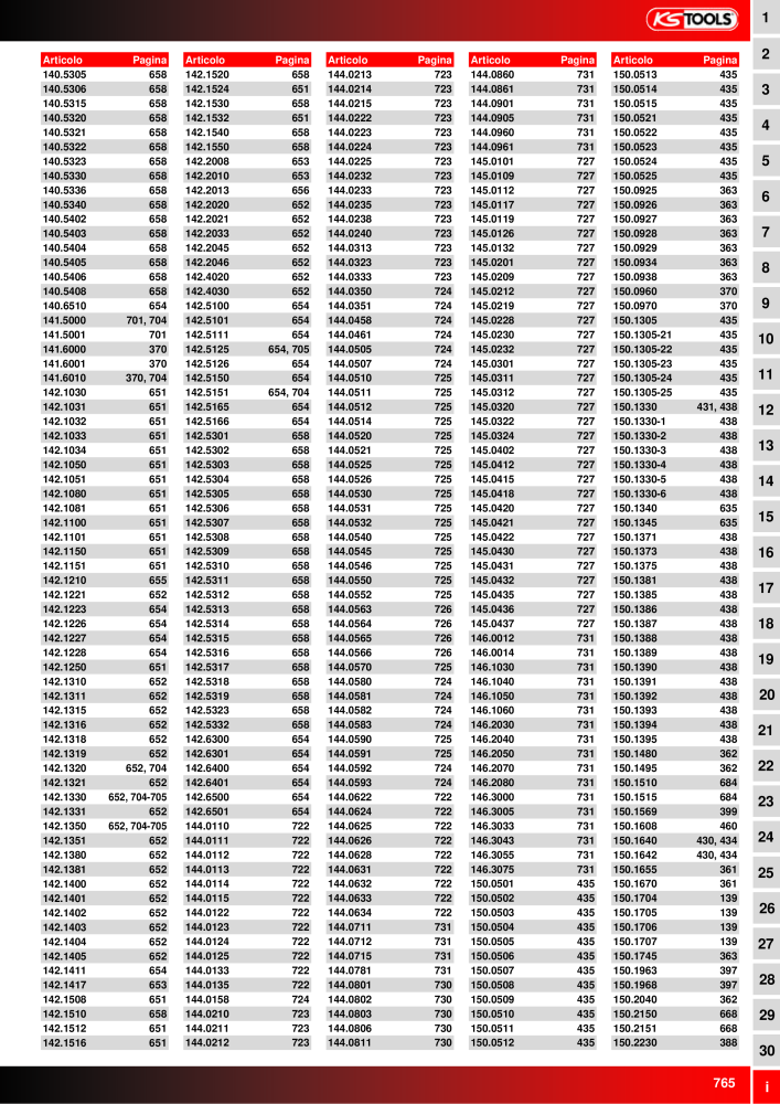 KS Tools Utensili per l'industria e l'artigianato n.: 20981 - Pagina 765