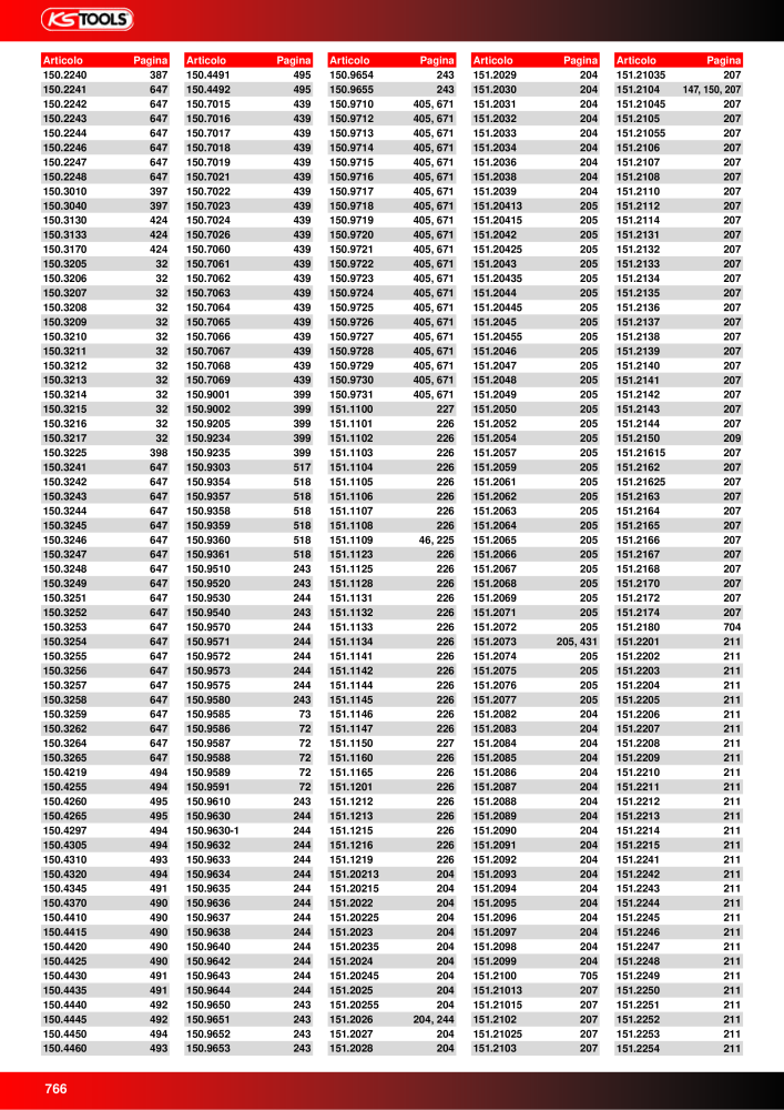 KS Tools Utensili per l'industria e l'artigianato n.: 20981 - Pagina 766