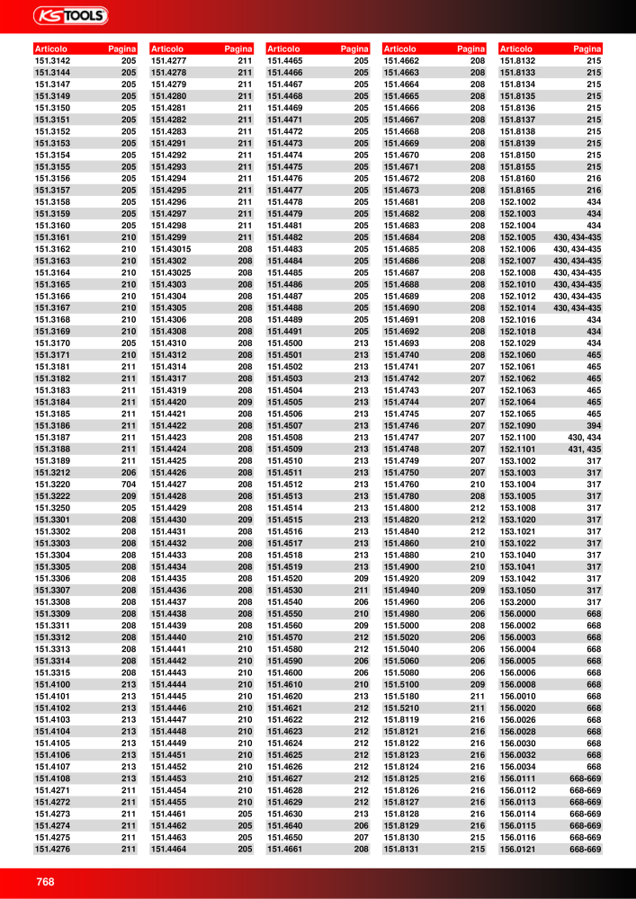 KS Tools Utensili per l'industria e l'artigianato NR.: 20981 - Seite 768