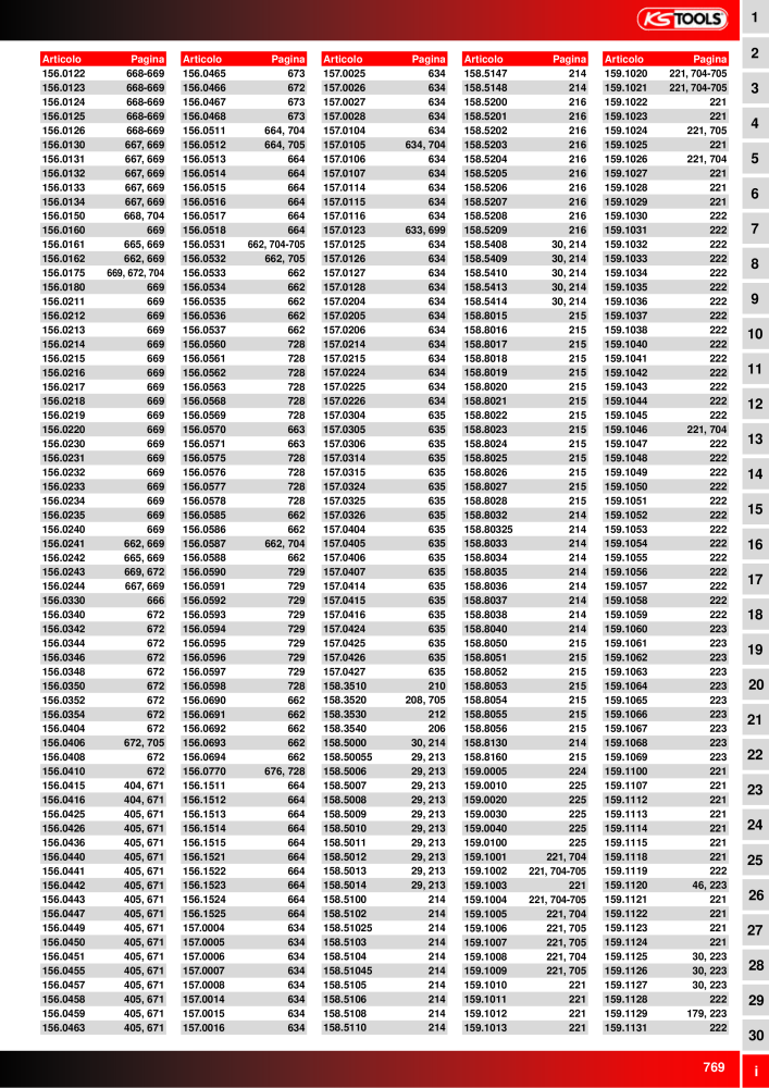 KS Tools Utensili per l'industria e l'artigianato NO.: 20981 - Page 769