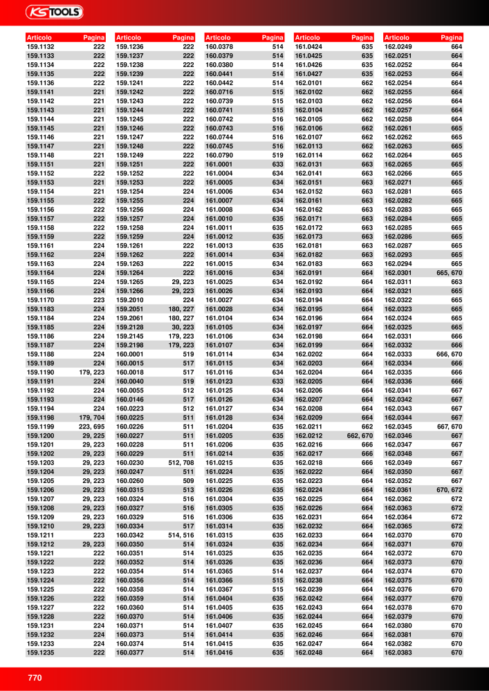 KS Tools Utensili per l'industria e l'artigianato n.: 20981 - Pagina 770