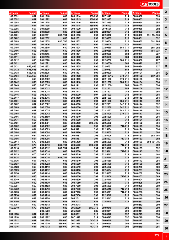 KS Tools Utensili per l'industria e l'artigianato n.: 20981 - Pagina 771