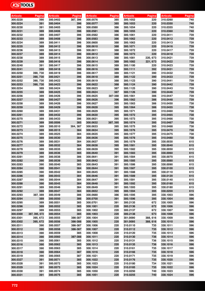 KS Tools Utensili per l'industria e l'artigianato n.: 20981 - Pagina 772