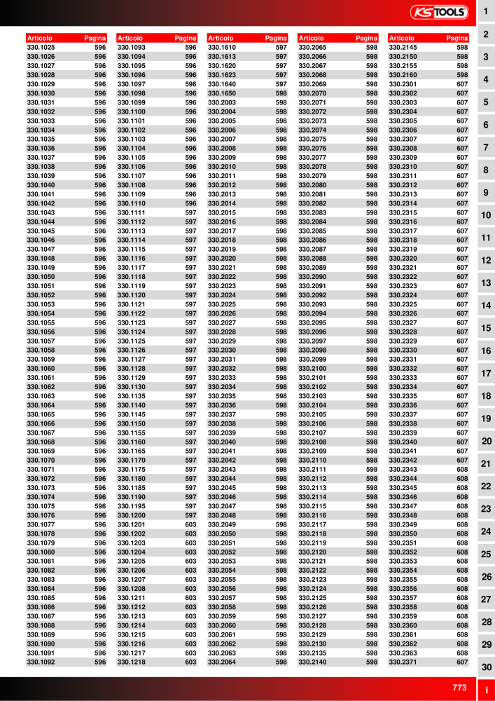 KS Tools Utensili per l'industria e l'artigianato NO.: 20981 - Page 773