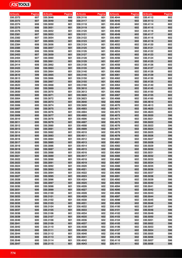 KS Tools Utensili per l'industria e l'artigianato n.: 20981 - Pagina 774