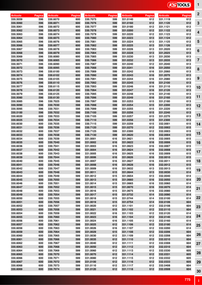 KS Tools Utensili per l'industria e l'artigianato NR.: 20981 - Seite 775