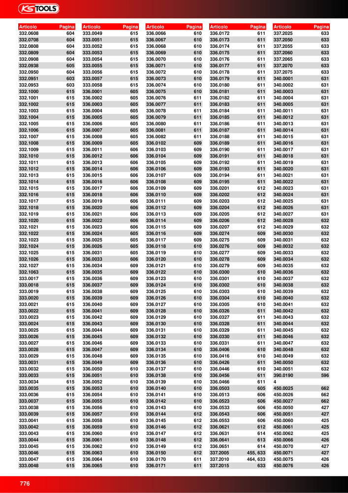 KS Tools Utensili per l'industria e l'artigianato n.: 20981 - Pagina 776