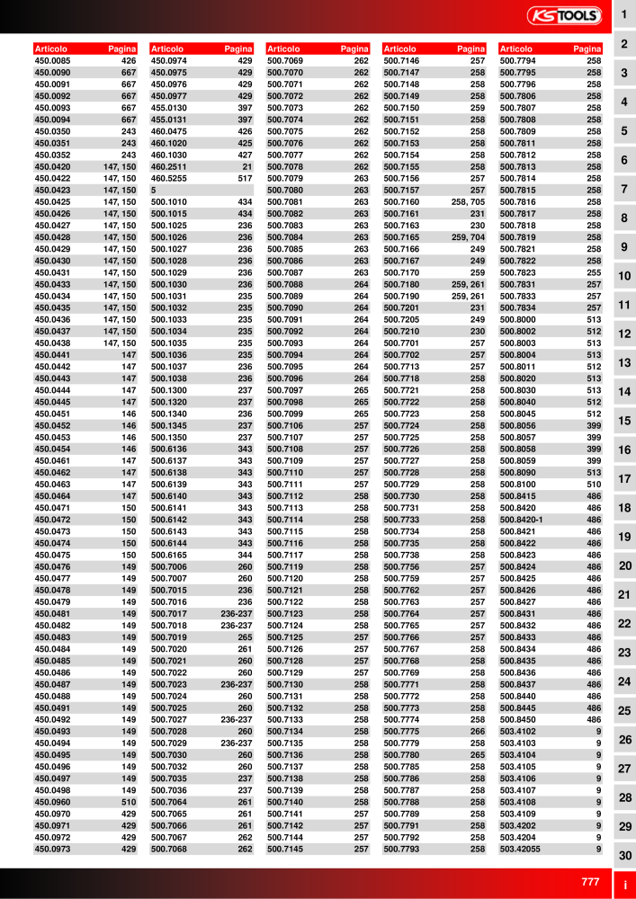 KS Tools Utensili per l'industria e l'artigianato n.: 20981 - Pagina 777