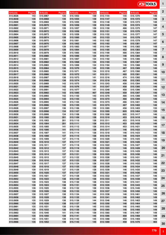 KS Tools Utensili per l'industria e l'artigianato n.: 20981 - Pagina 779