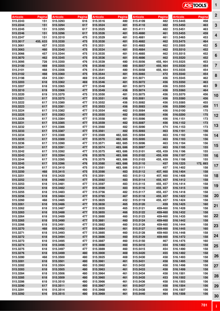 KS Tools Utensili per l'industria e l'artigianato n.: 20981 - Pagina 781