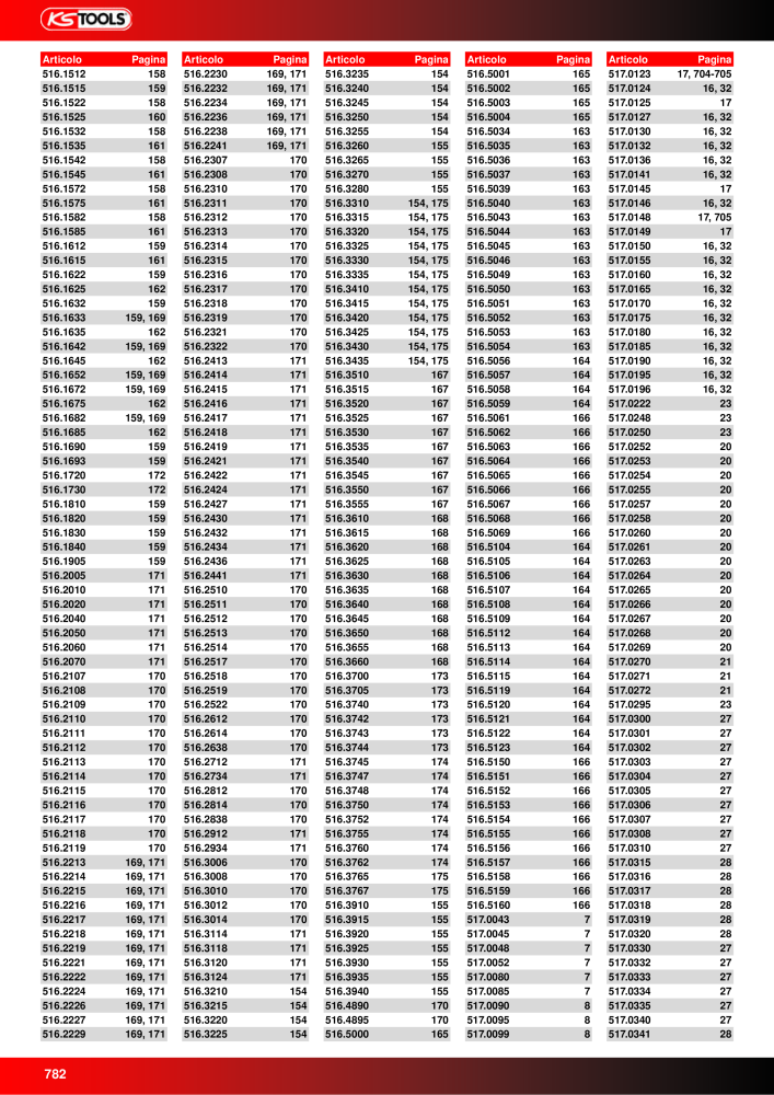 KS Tools Utensili per l'industria e l'artigianato n.: 20981 - Pagina 782