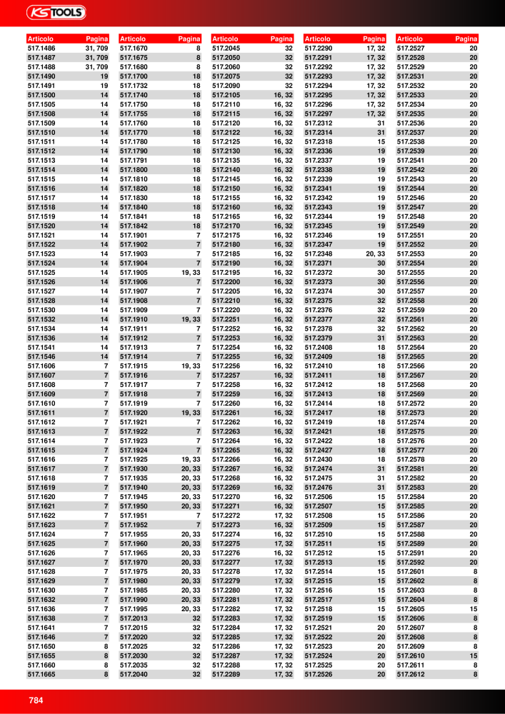 KS Tools Utensili per l'industria e l'artigianato NR.: 20981 - Seite 784