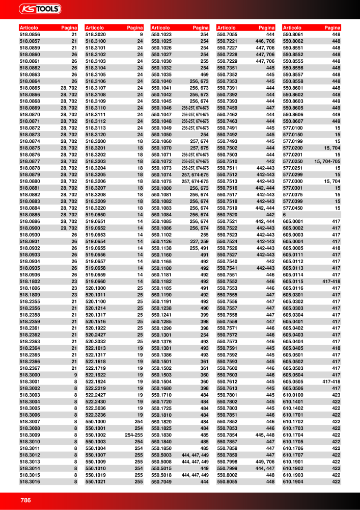 KS Tools Utensili per l'industria e l'artigianato n.: 20981 - Pagina 786