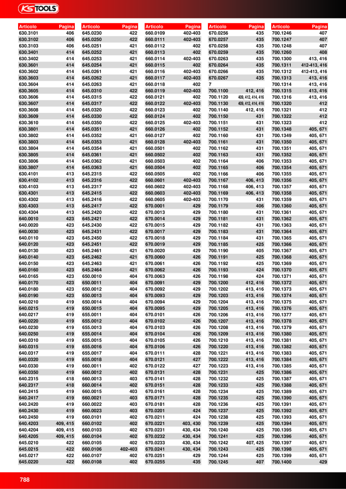 KS Tools Utensili per l'industria e l'artigianato n.: 20981 - Pagina 788