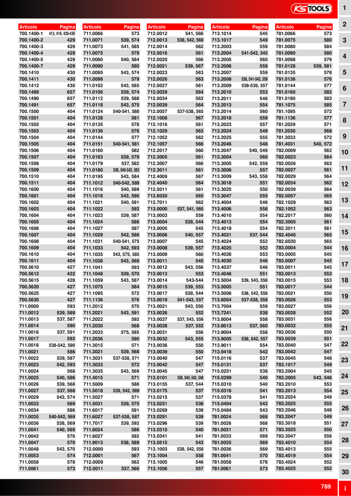 KS Tools Utensili per l'industria e l'artigianato n.: 20981 - Pagina 789